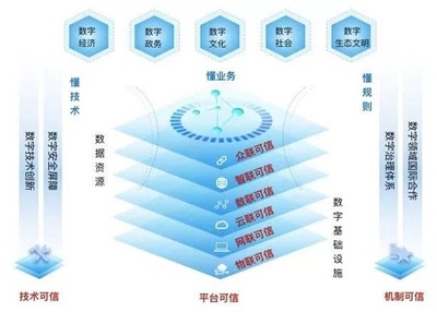 打造可信體系 創新數字服務——太極股份總裁仲愷談網絡技術服務發展